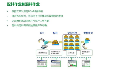 施耐德食品飲料行業面向智能制造的精益數字化工廠mes解決方案 方案定位與架構 mes核心功能模塊 數據采集與集成